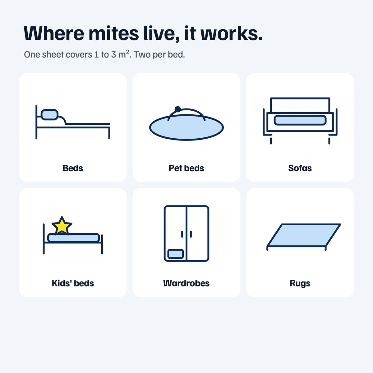 Where the sheets work: beds, pet beds, sofas, kids' beds and wardrobes