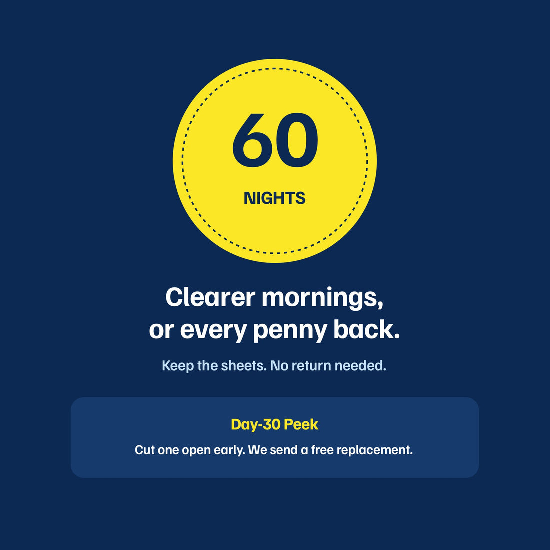 The 60-Night Clear-Morning Guarantee: every penny back, keep the sheets
