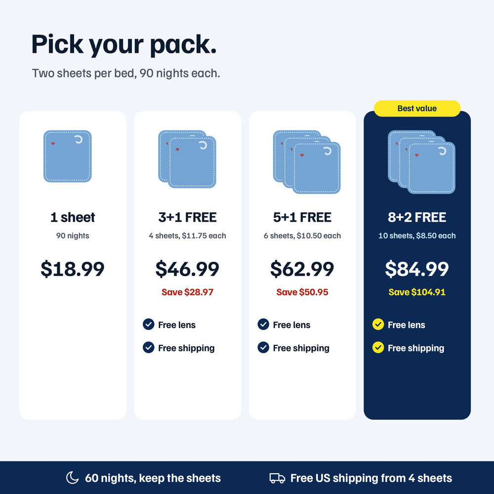 Vorinta packs by bedroom: 1 sheet, one bed, two beds, three beds, whole home