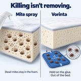 Killing isn't removing: a mite spray leaves dead mites in the foam, the Vorinta sheet holds them on the glue